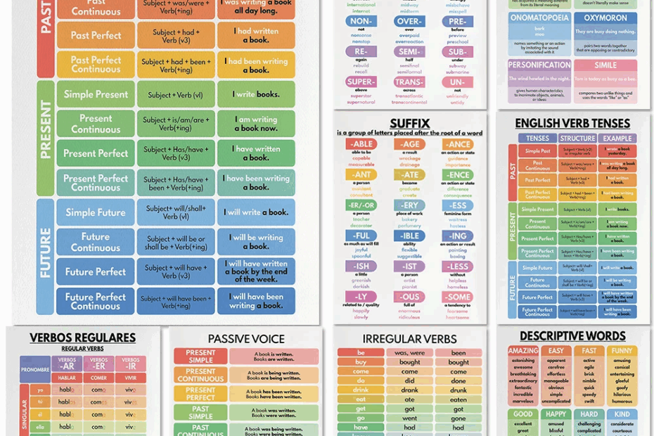 0 99US 51 OFF ENGLISH VERB TENSES English Grammar Chart English