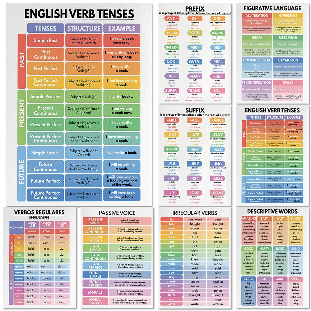 0 99US 51 OFF ENGLISH VERB TENSES English Grammar Chart English 