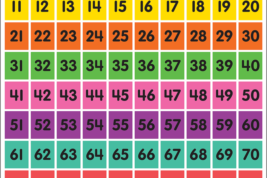 1 100 Number Chart Printable