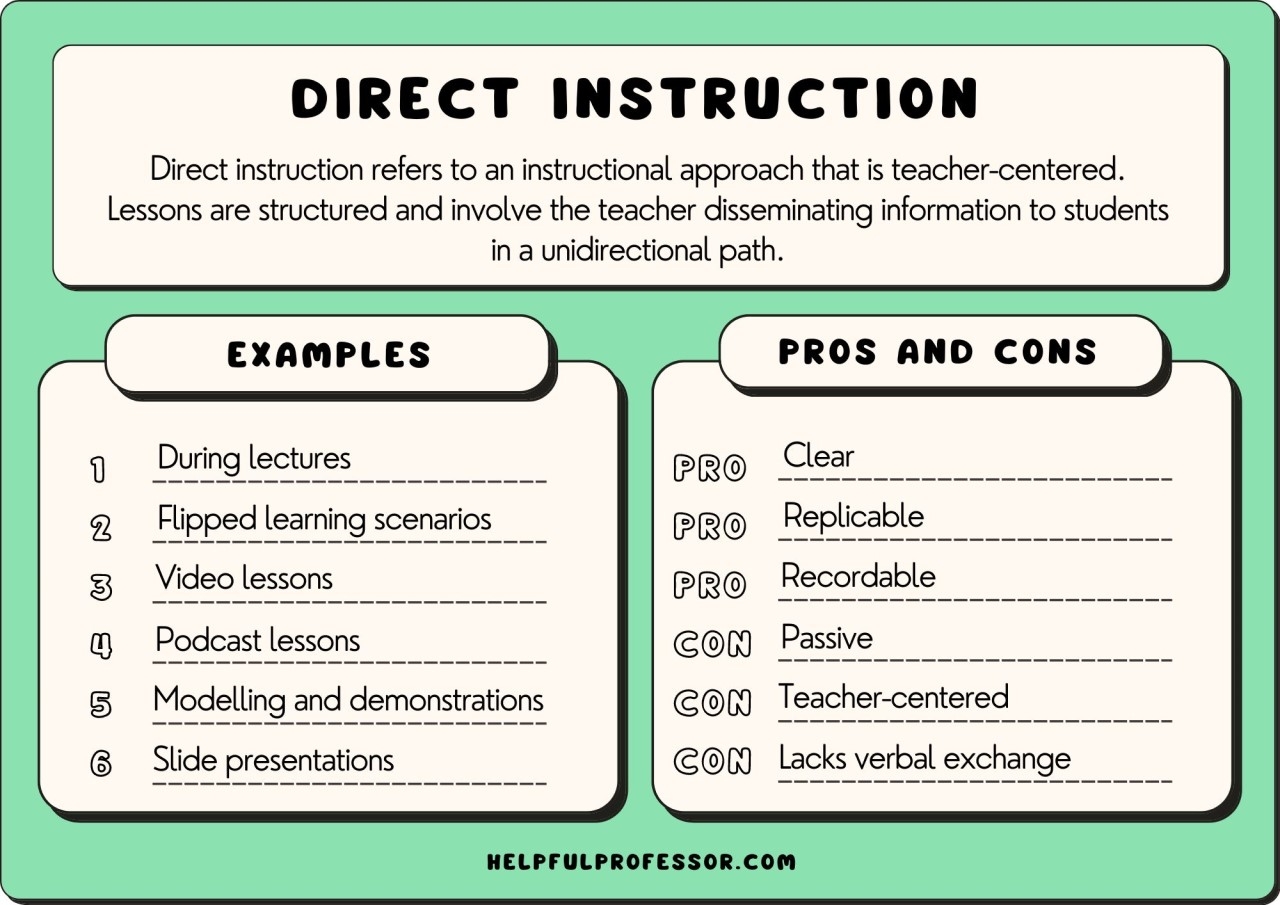 10 Direct Instruction Examples 2024 