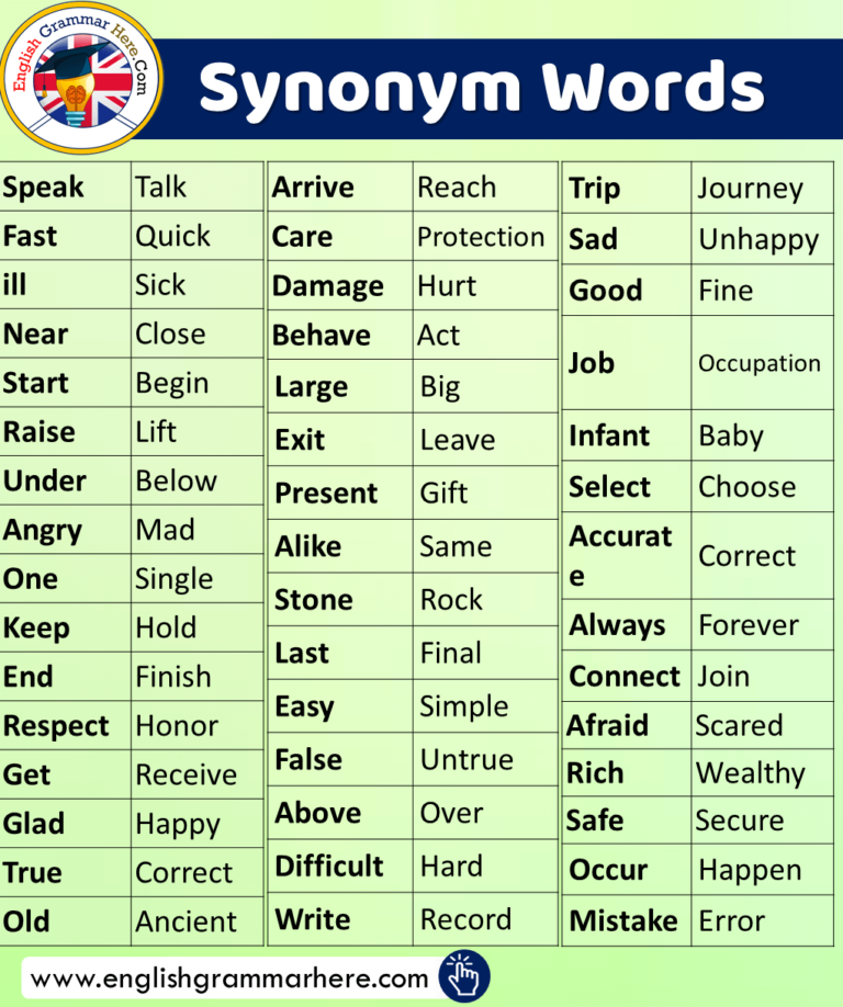 10 Examples Of Synonyms In A Sentence English Grammar Here