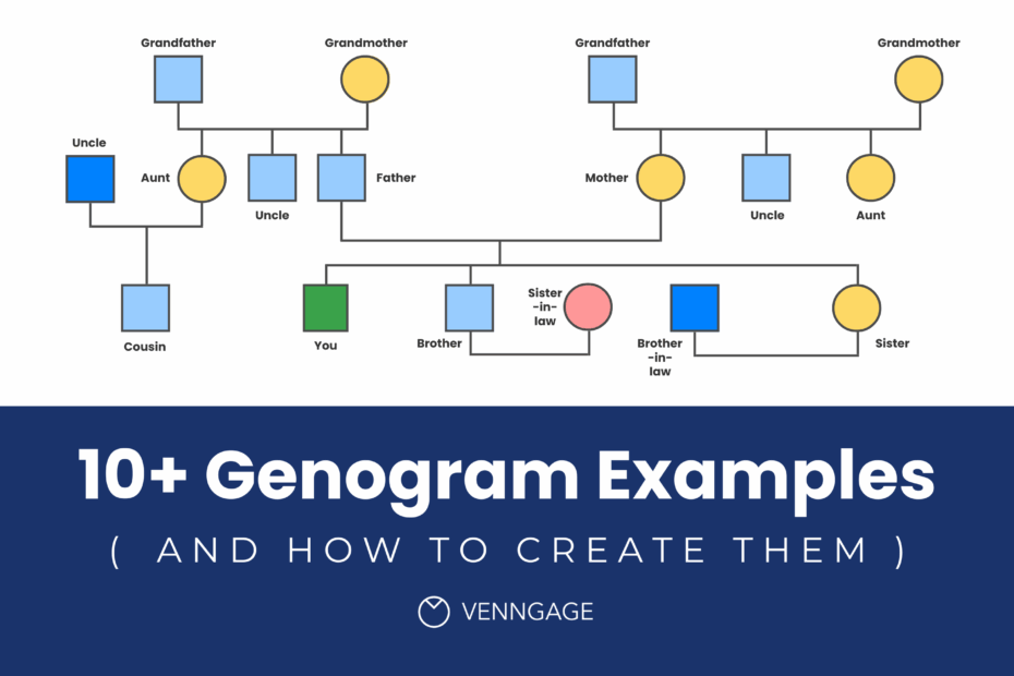 10 Genogram Examples and How To Create Them Venngage