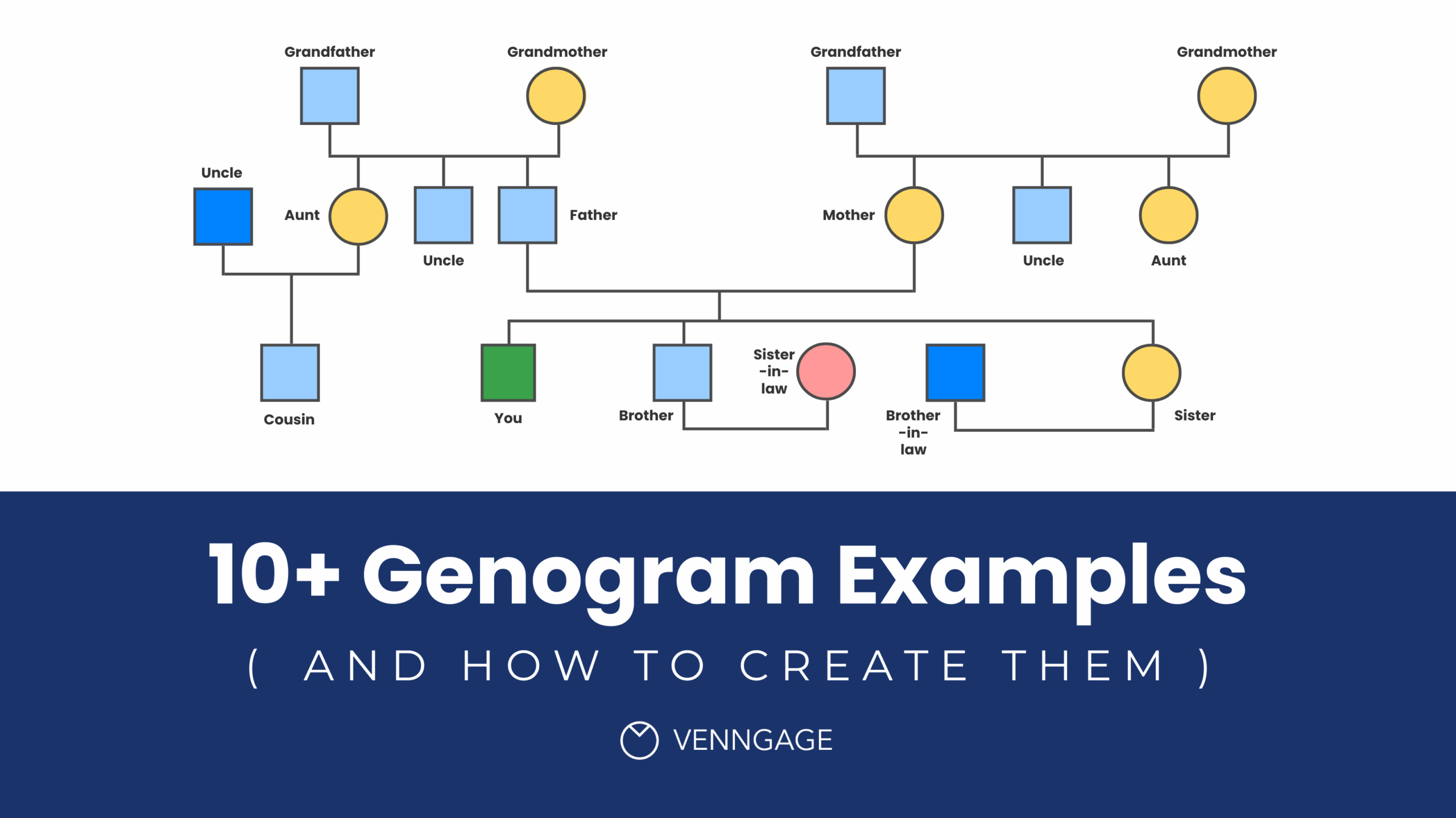 10 Genogram Examples and How To Create Them Venngage