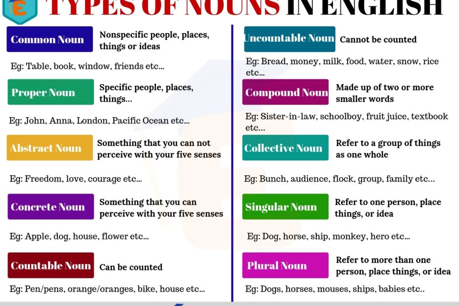 10 Types Of Nouns That You Use All The Time English Study Online