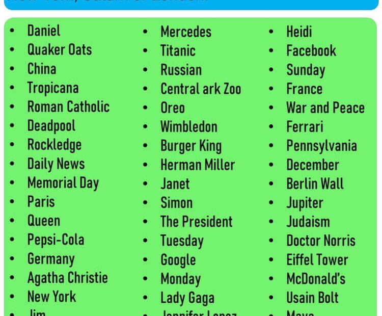 100 Proper Nouns English Proper Nouns Definition And Examples