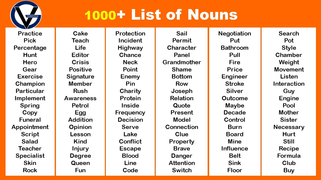 proper nouns list of words