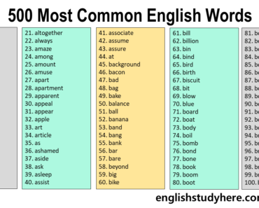 1000 Most Common English Words English Study Here