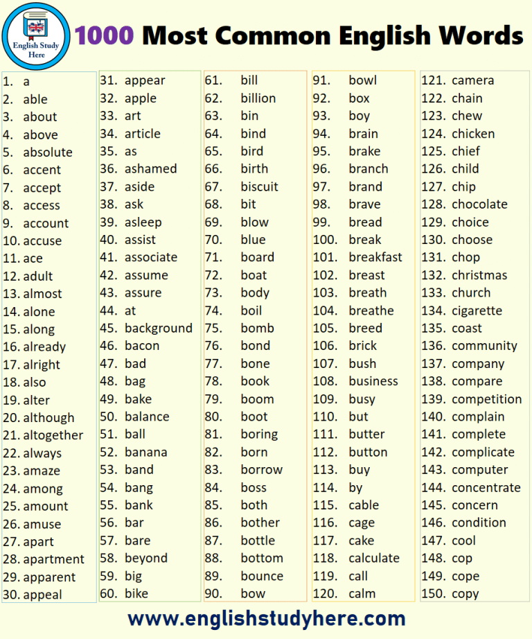 1000 Most Common English Words English Study Here