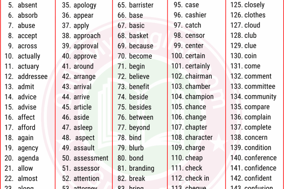 1000 Most Common English Words Used In Daily Life