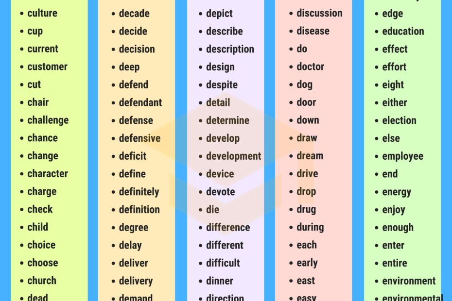 1000 Most Common Words In English From A Z 7ESL English Words
