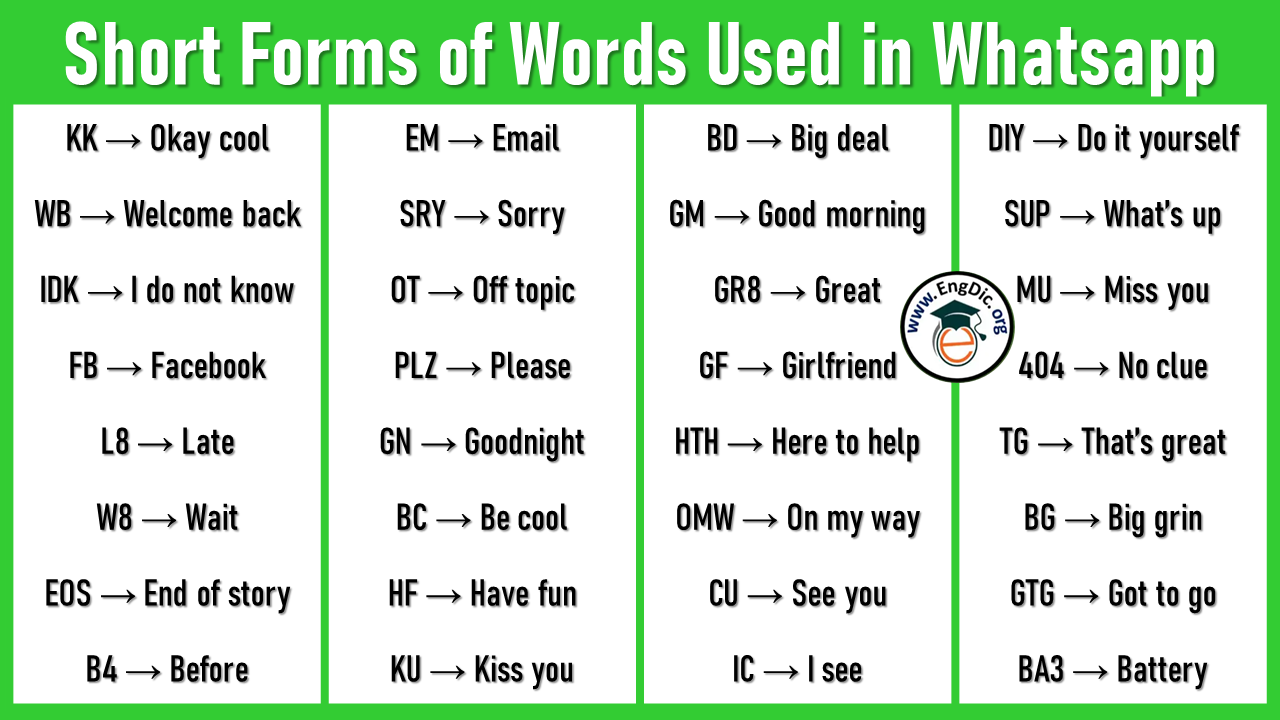 forms of words