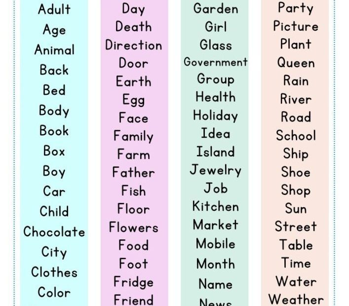 103 Common Nouns List In English With Meanings TPR Teaching