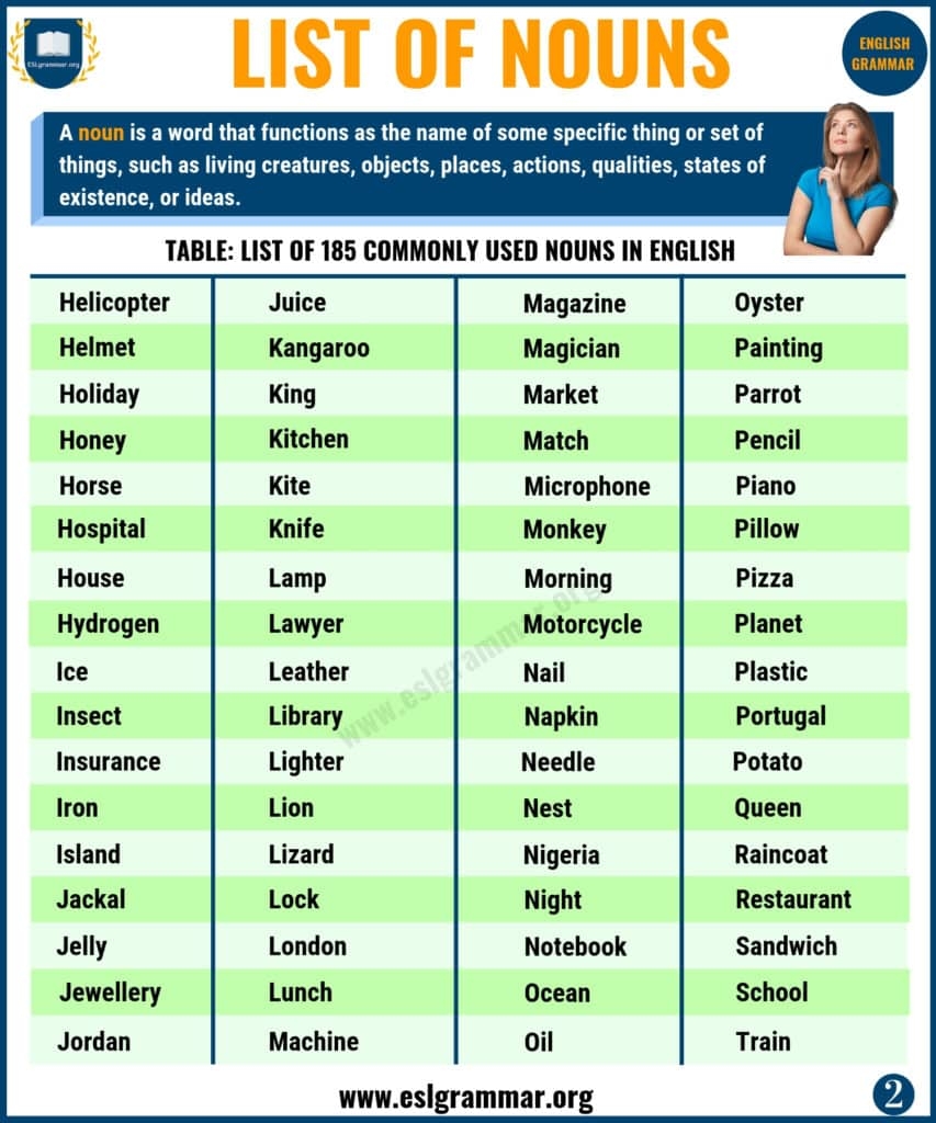 what are nouns and examples