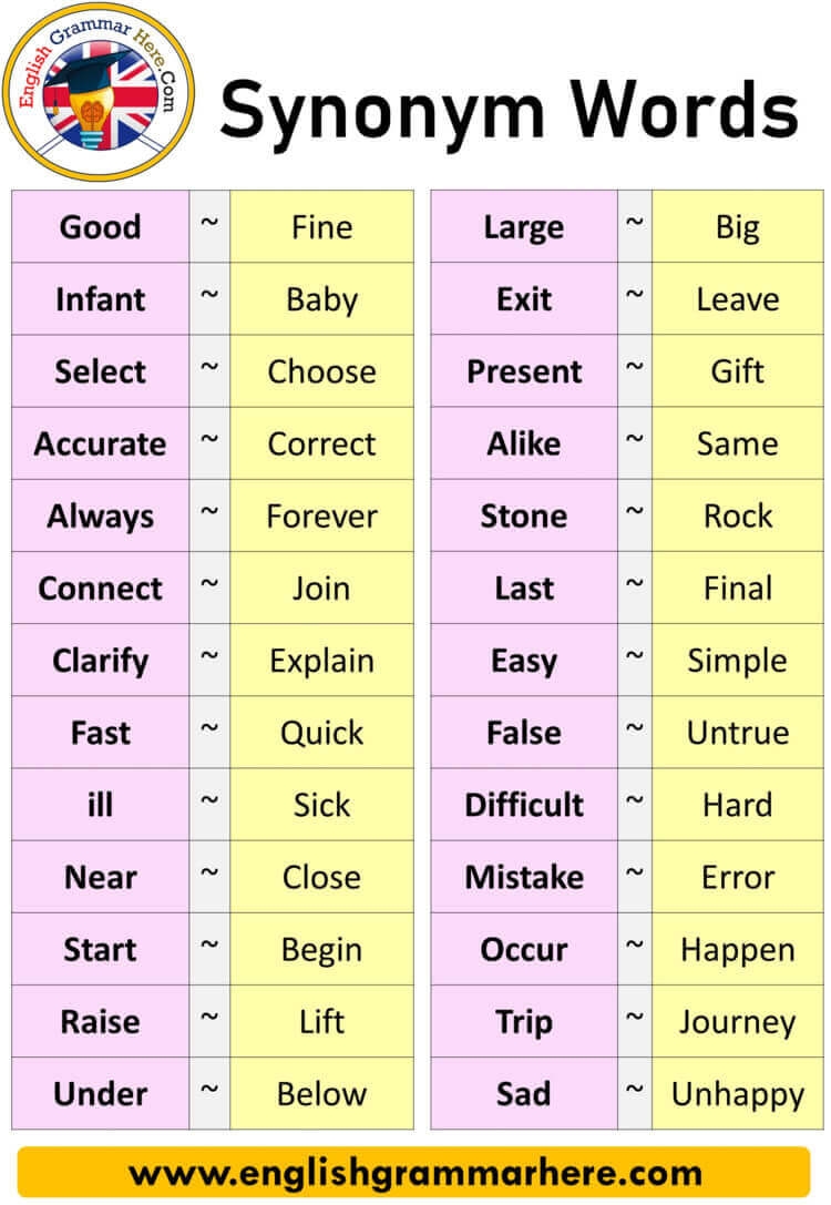 200 Synonyms Words List In English English Grammar Here