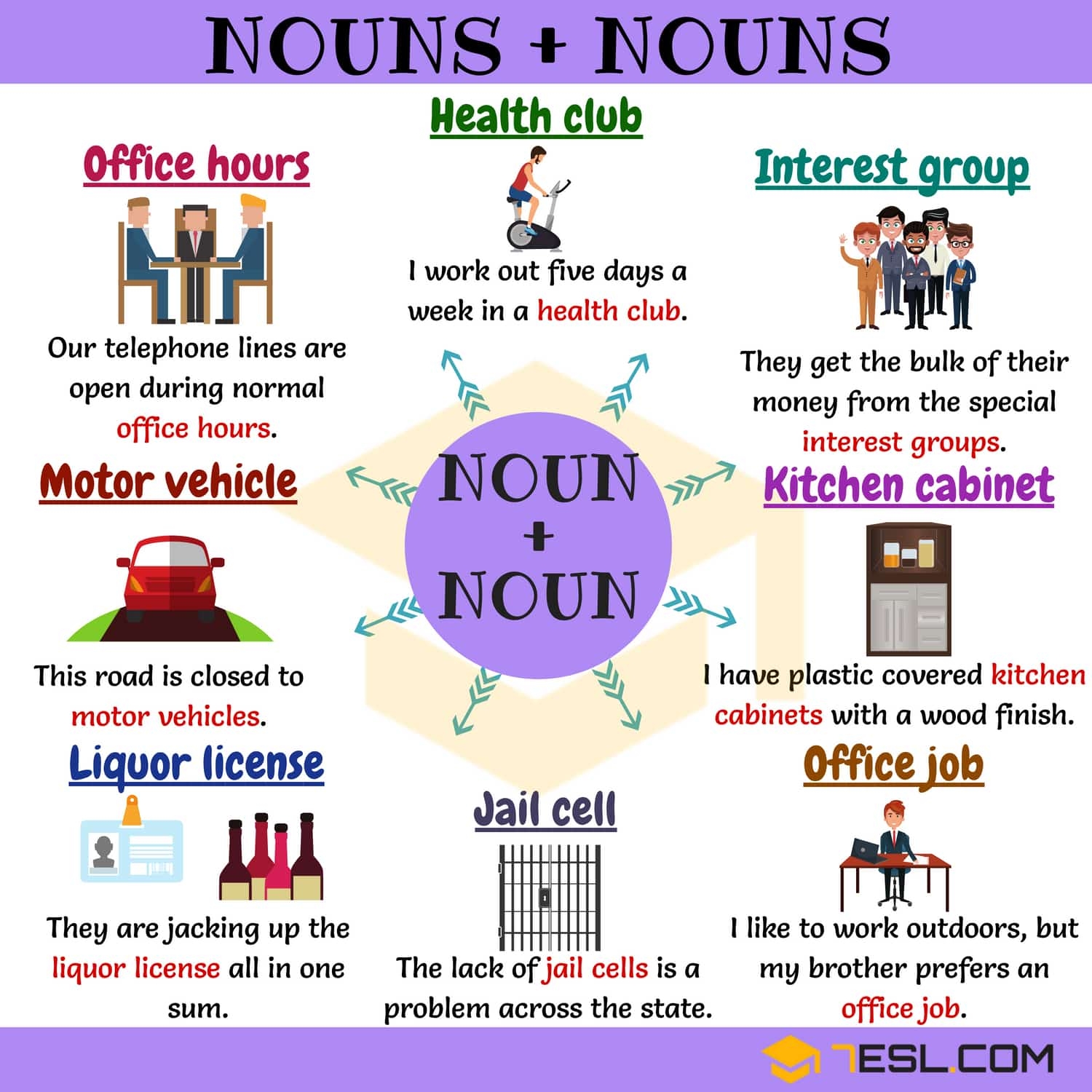 220 Noun Noun Collocations In English 7ESL