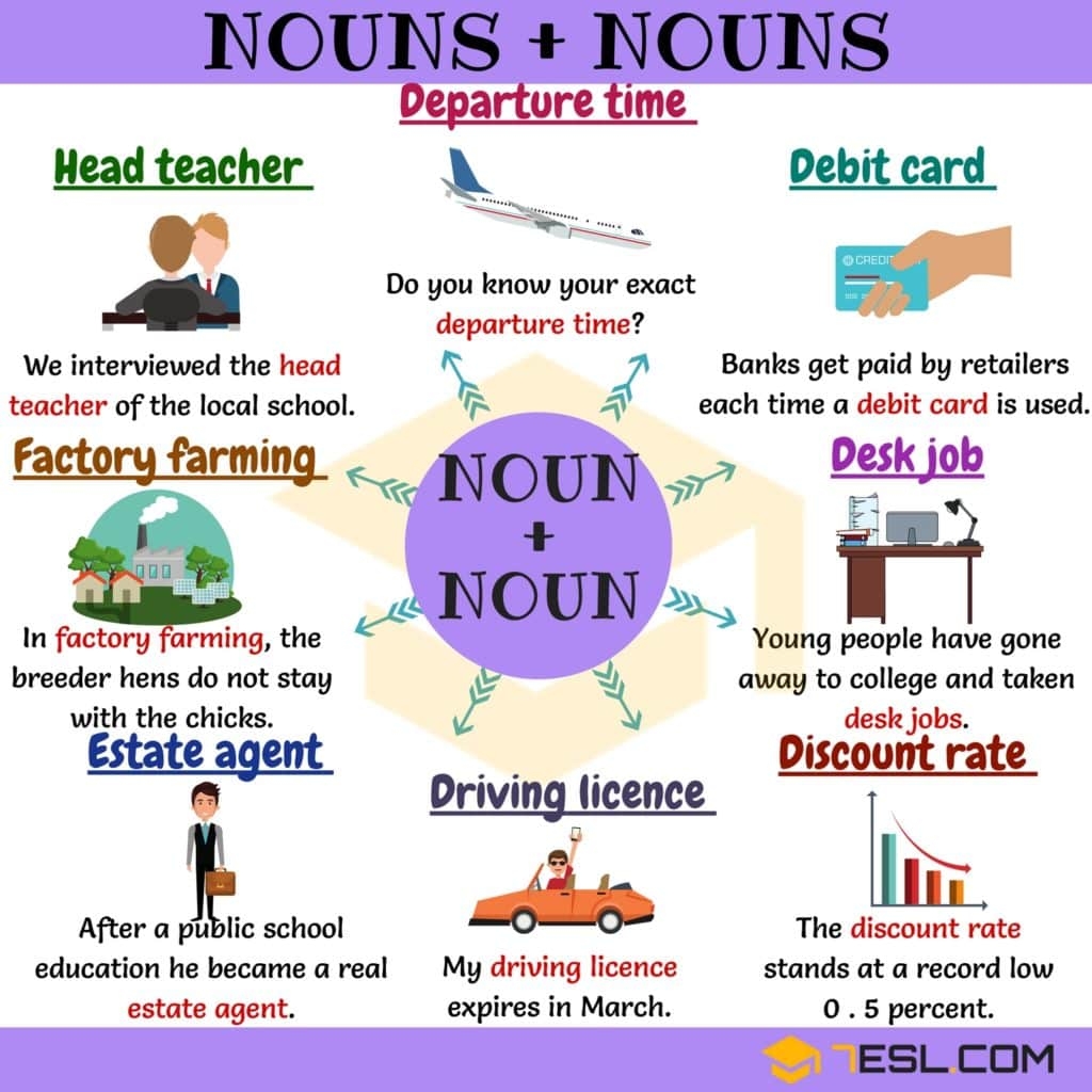220 Useful Noun Noun Collocations From A Z