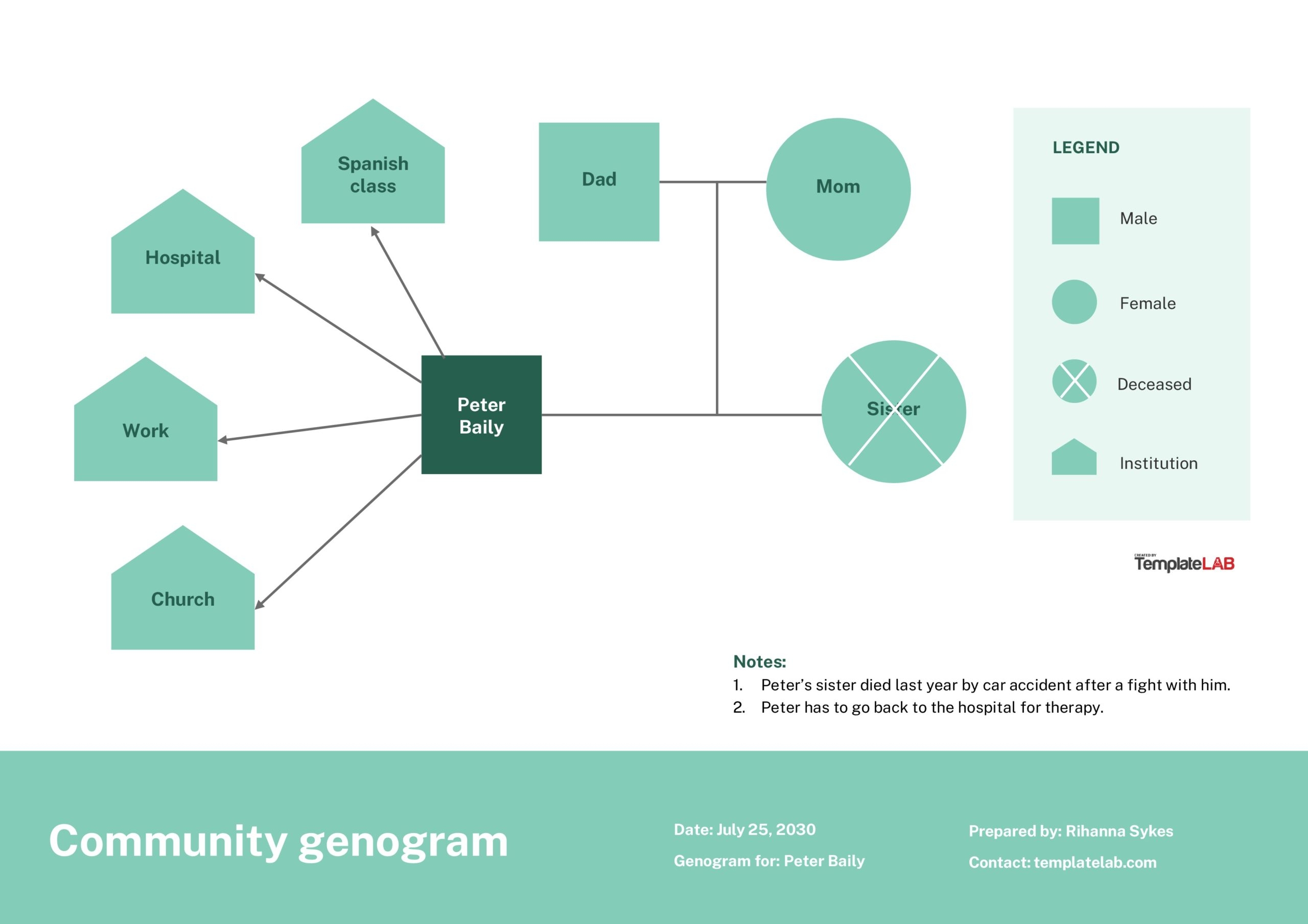 28 Free Genogram Templates Symbols Word PowerPoint PDF 