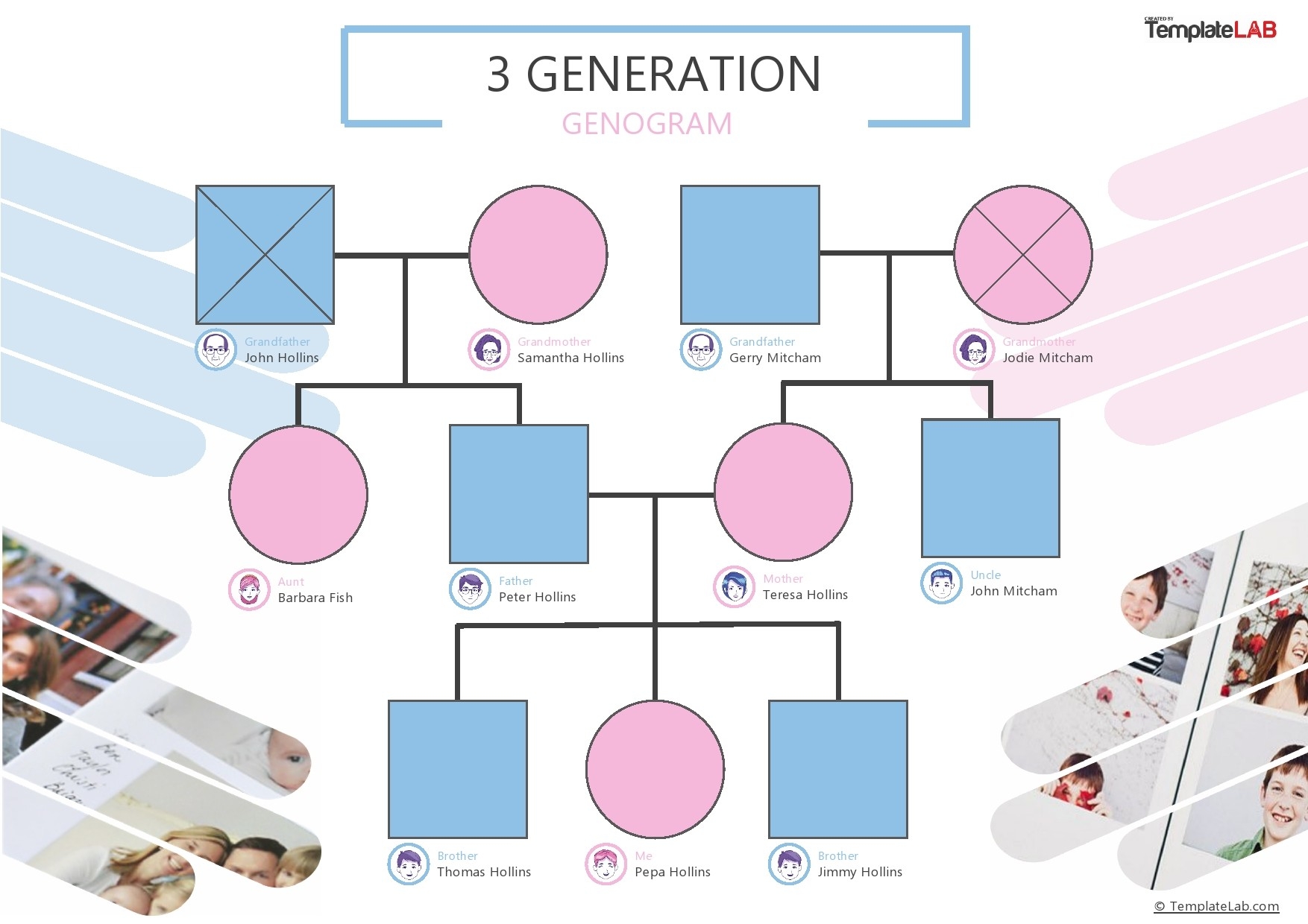 genogram template powerpoint