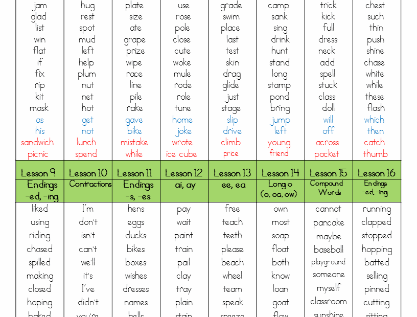 2nd Grade Spelling Lists EDITABLE Mrs Winter 39 s Bliss