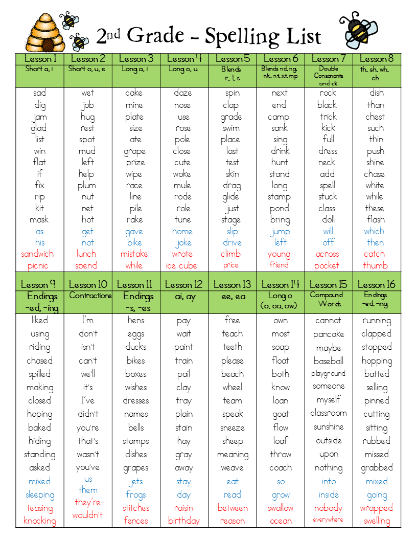 2nd Grade Spelling Lists EDITABLE Mrs Winter 39 s Bliss
