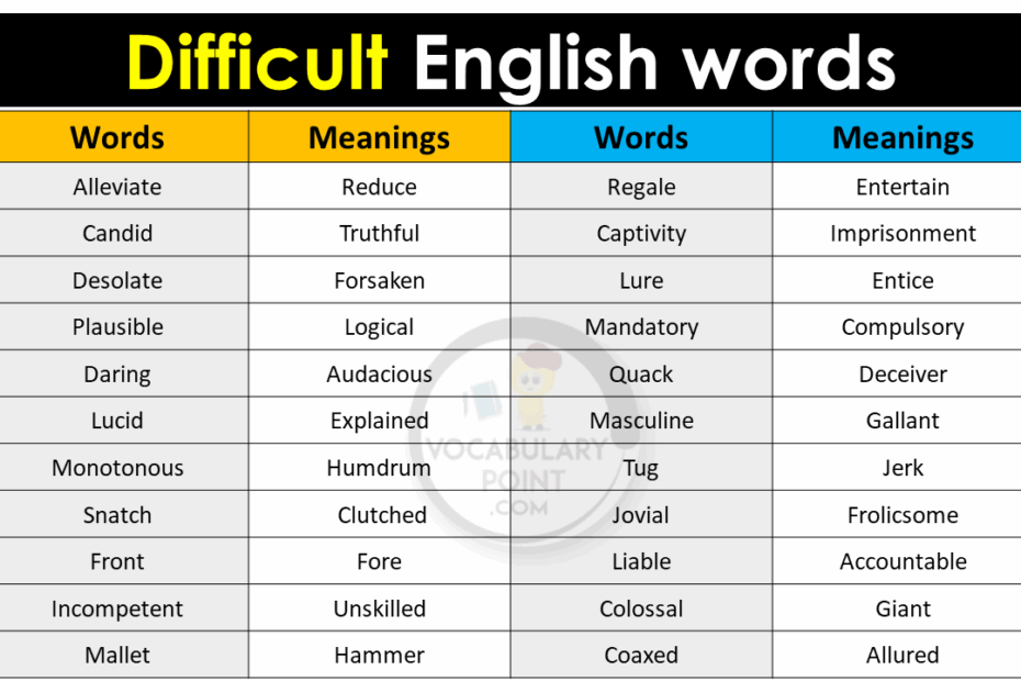 30 Difficult English Words With Meanings Vocabulary Point