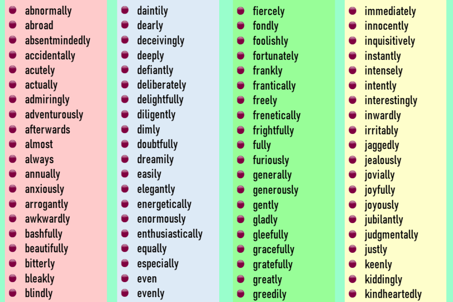 300 Adverbs List In English English Grammar Here