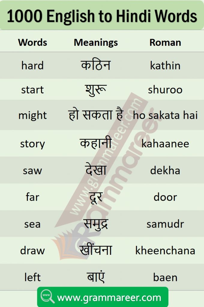 3000 English To Hindi Words With Meaning Pdf Lifescienceglobal
