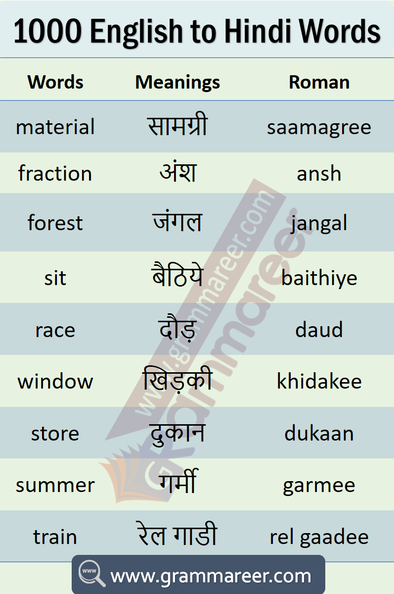 3000 English To Hindi Words With Meaning Pdf Lifescienceglobal