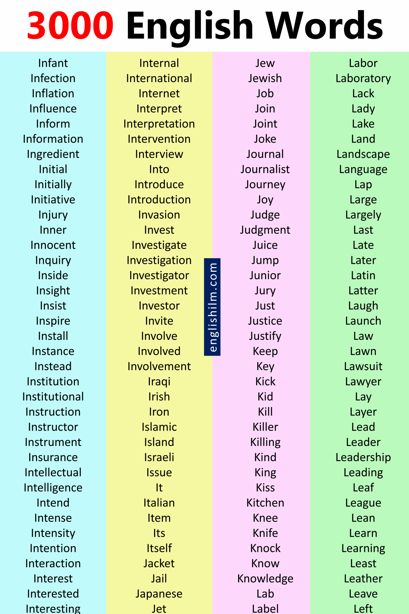 3000 English Vocabulary Words PDF Book