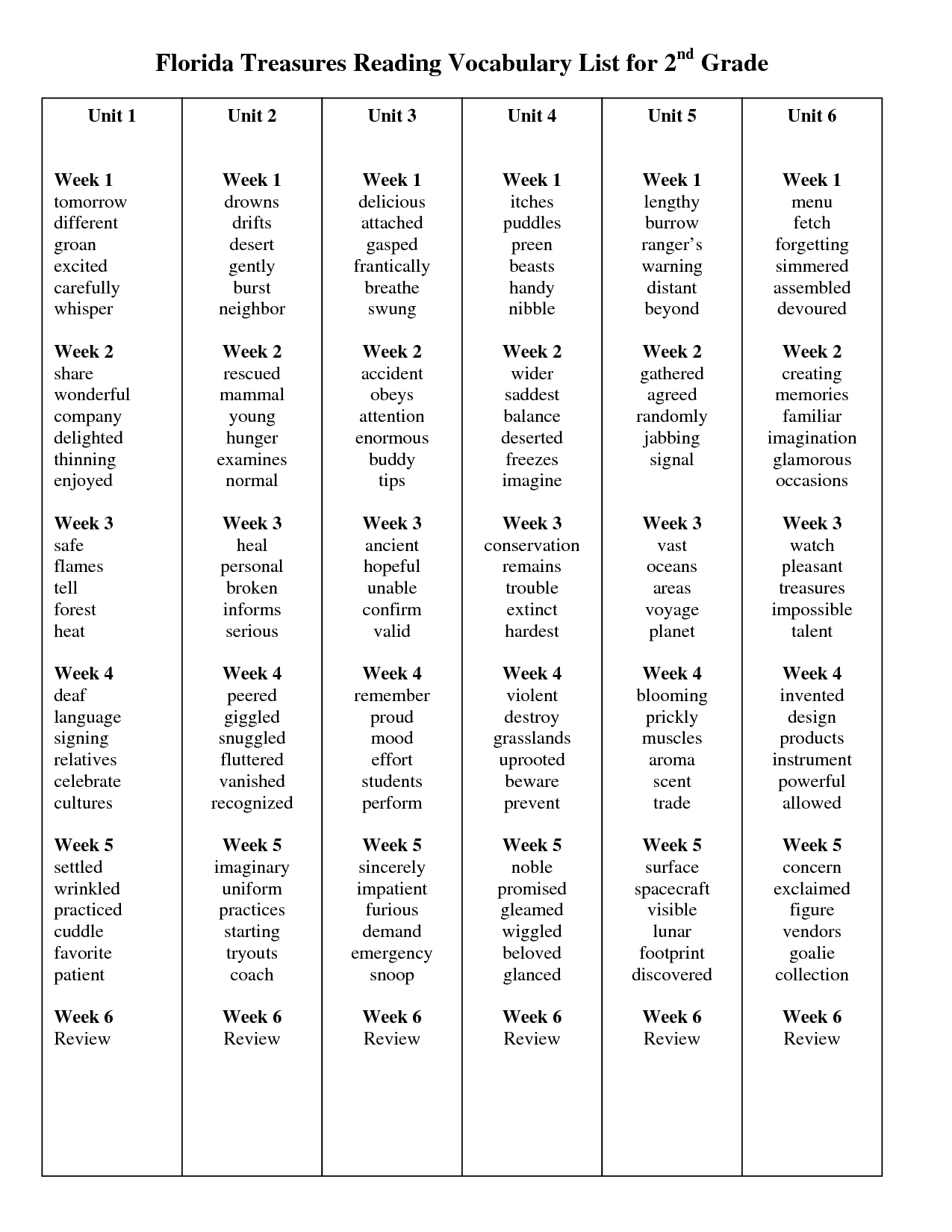 3rd Grade Level Vocabulary Words