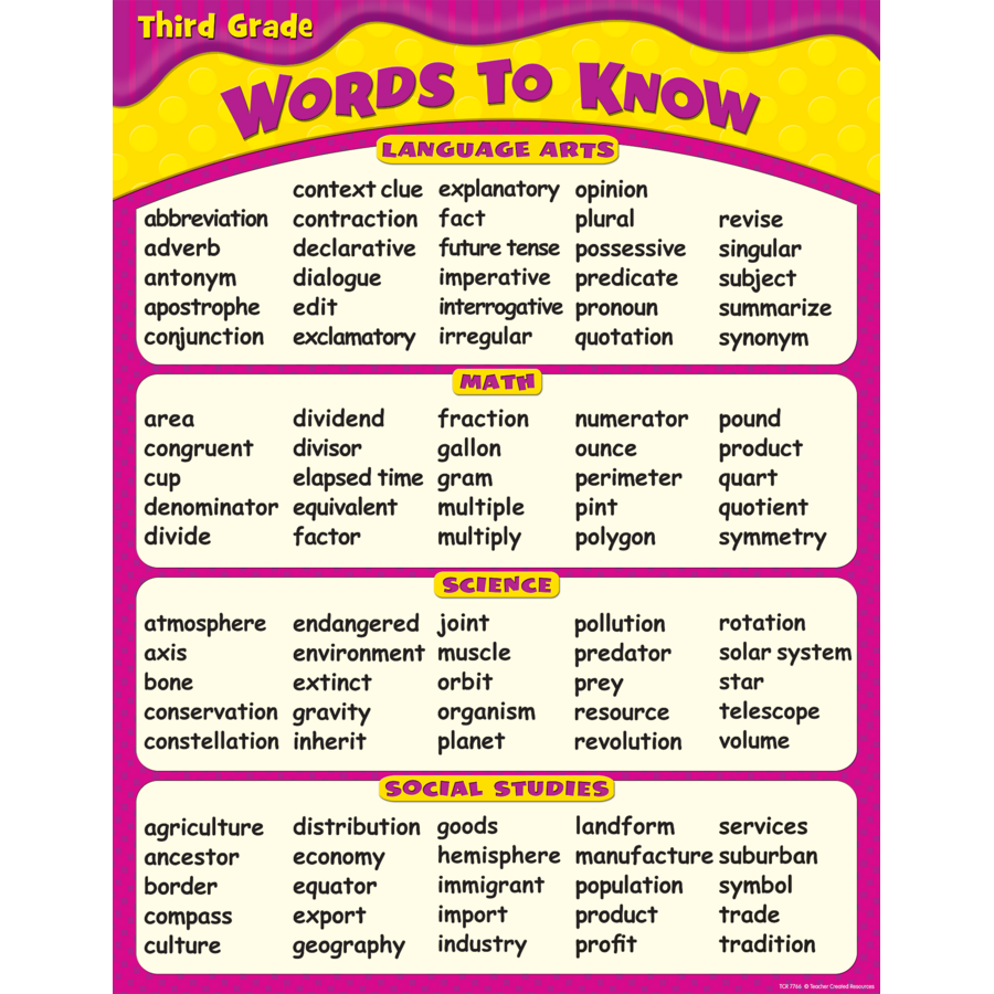 3rd Grade Level Vocabulary Words