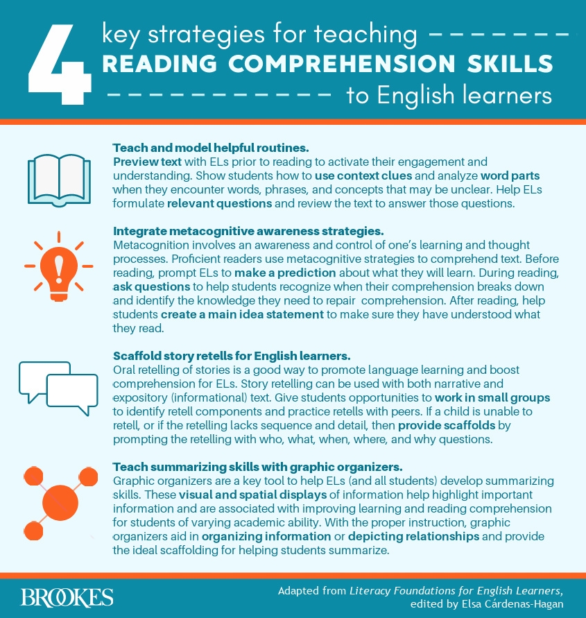 4 Key Strategies For Teaching Reading Comprehension Skills To English 