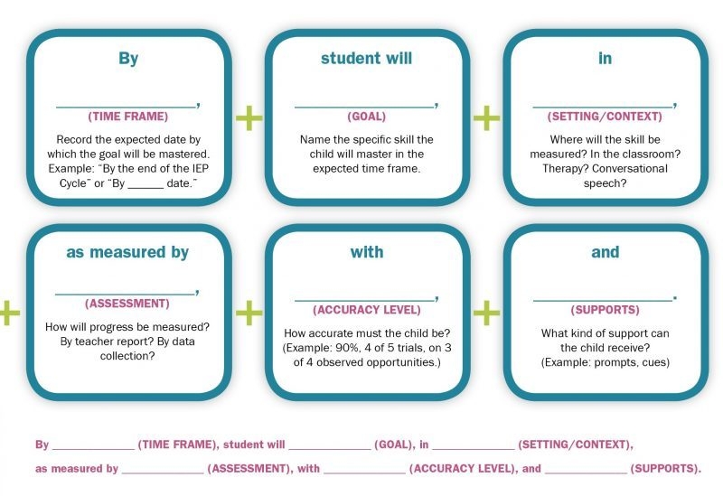 40 IEP Goals For Reading Comprehension Including 58 OFF