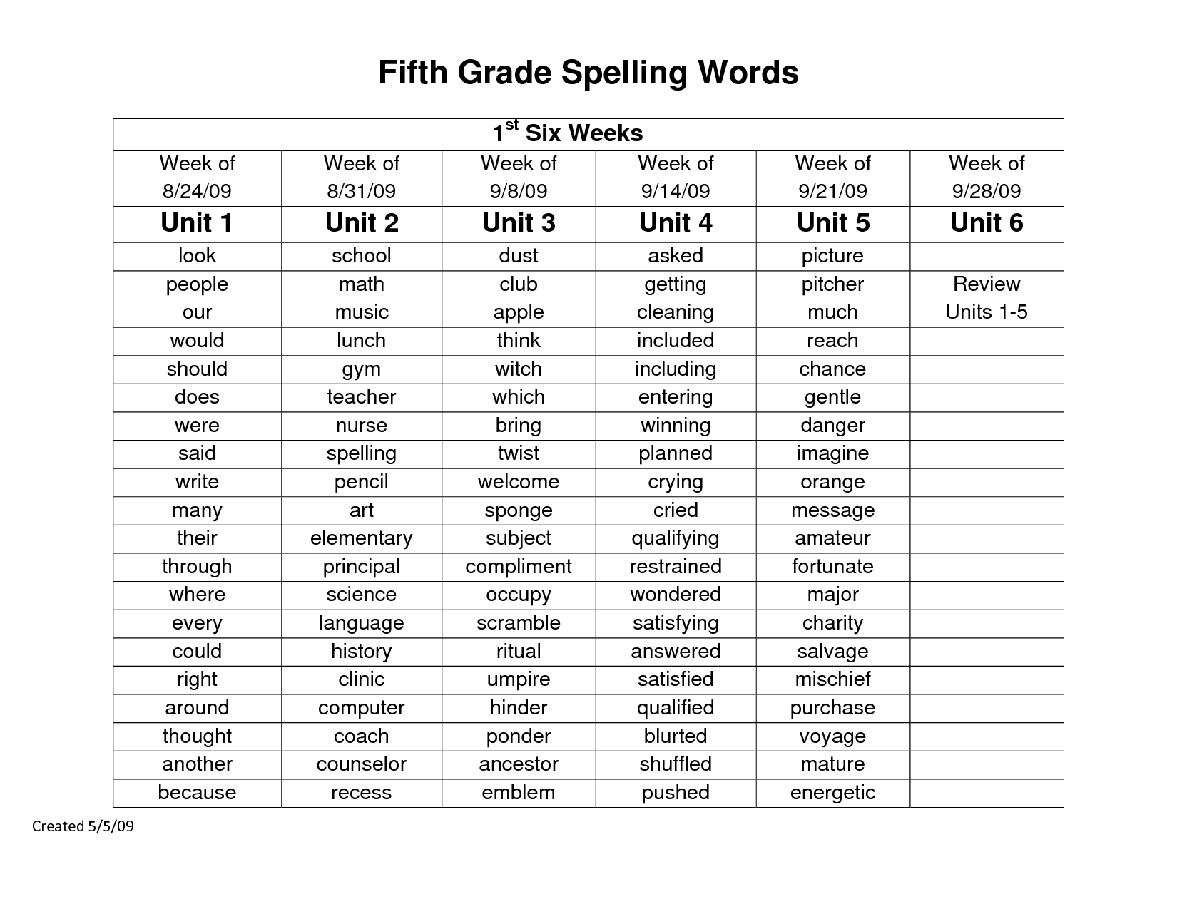 4th Grade Spelling List Worksheets