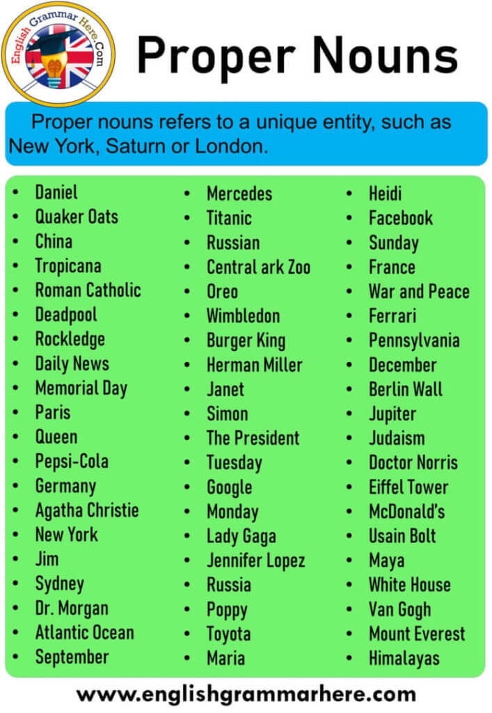 5 Examples Of Proper Nouns Definition And Examples English Grammar Here