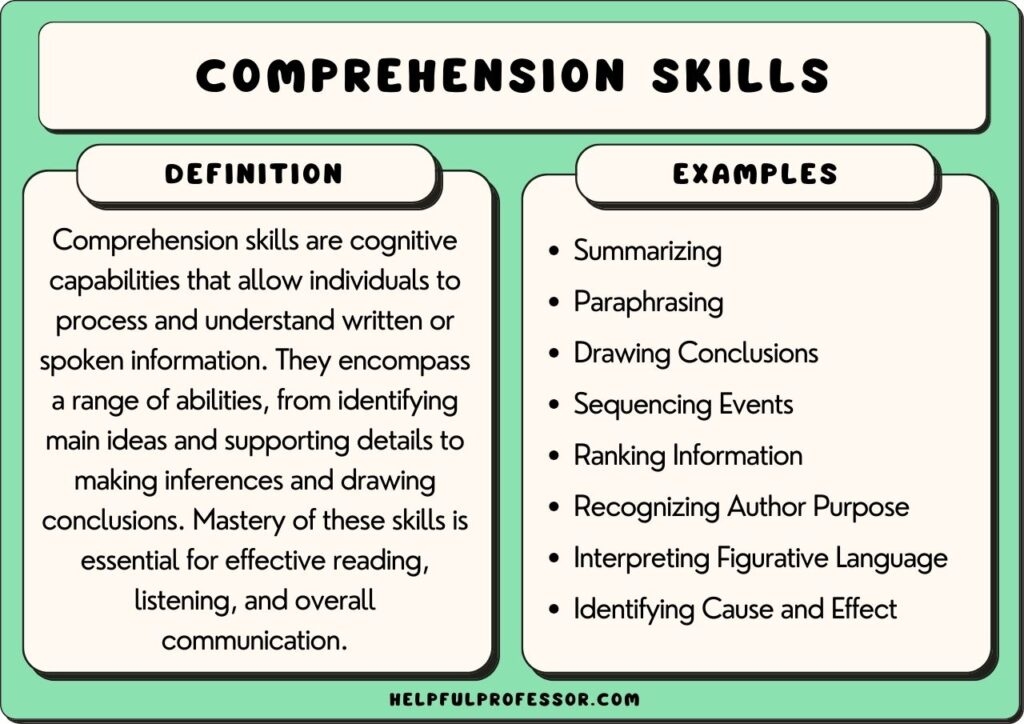 50 Essential Comprehension Skills 2025 