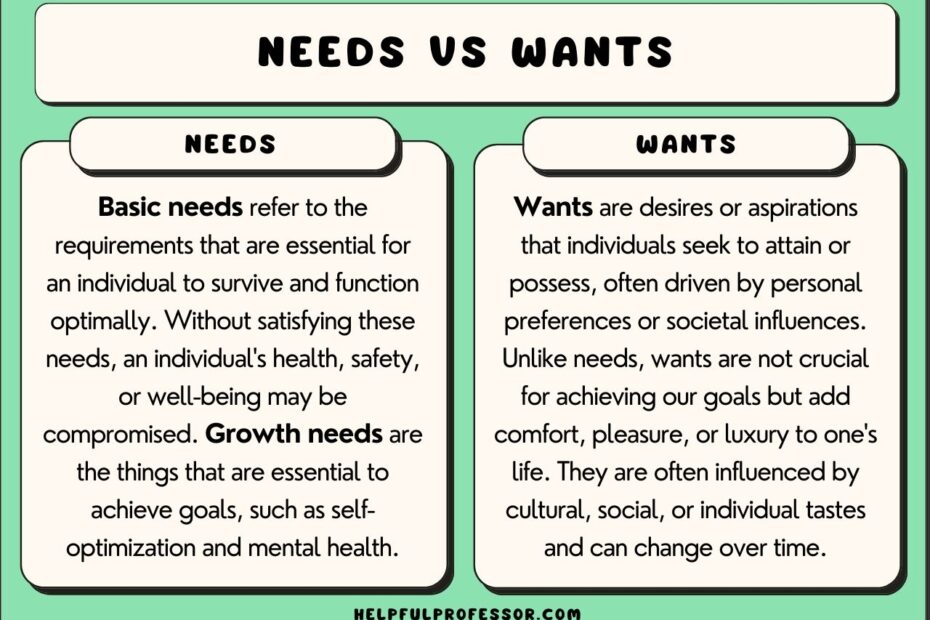 50 Needs And Wants Examples 2025