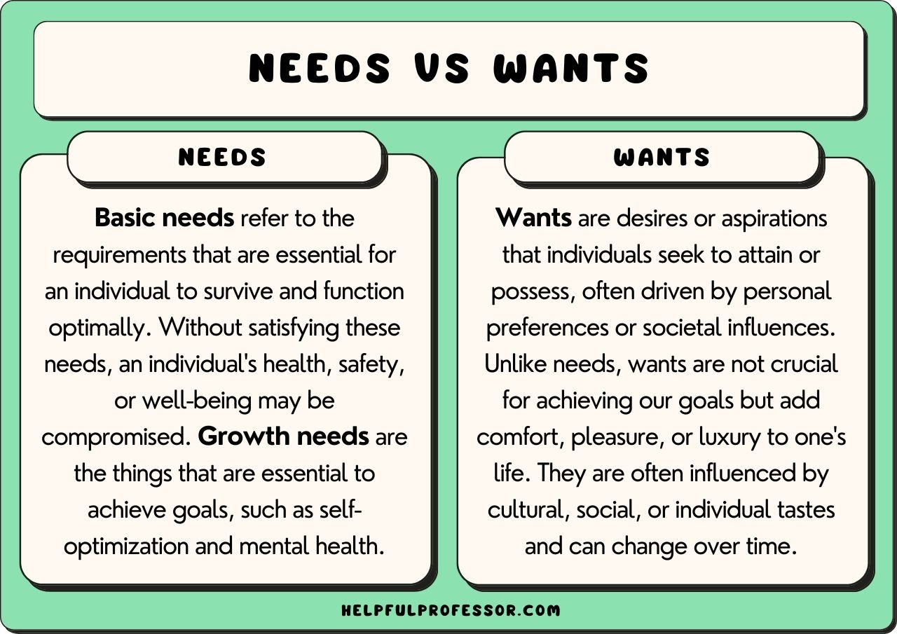 50 Needs And Wants Examples 2025 