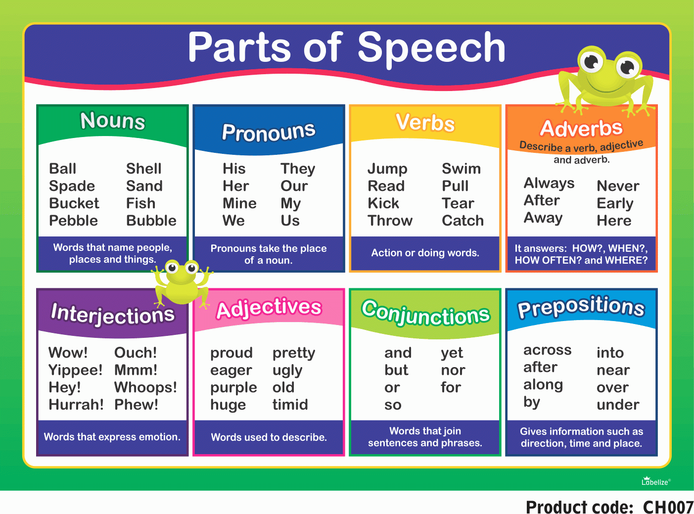 8 parts of speech pdf