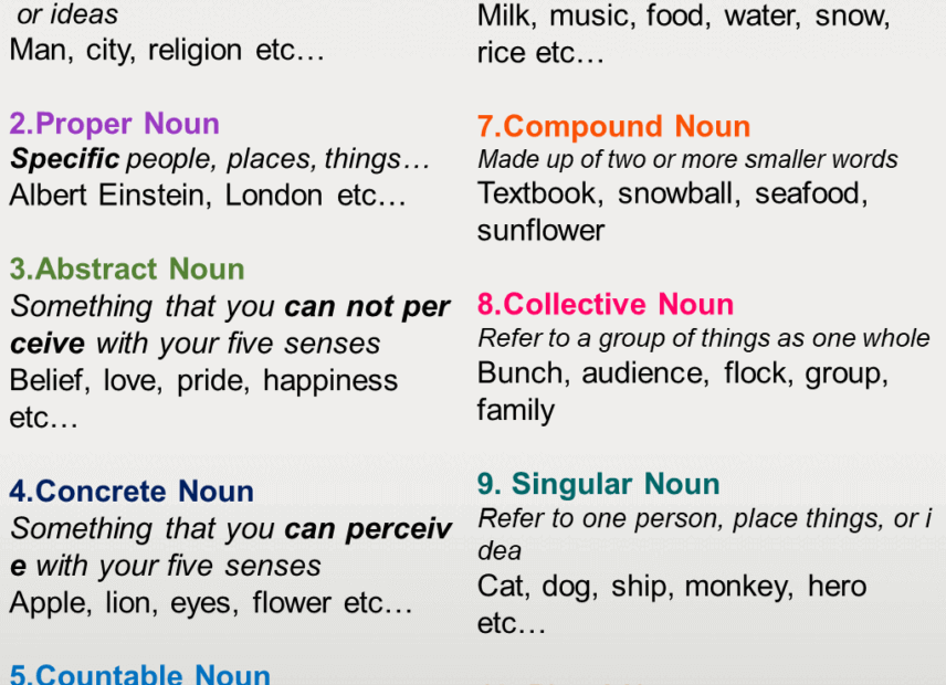 50 Proper Nouns Definition And Examples English Grammar Here