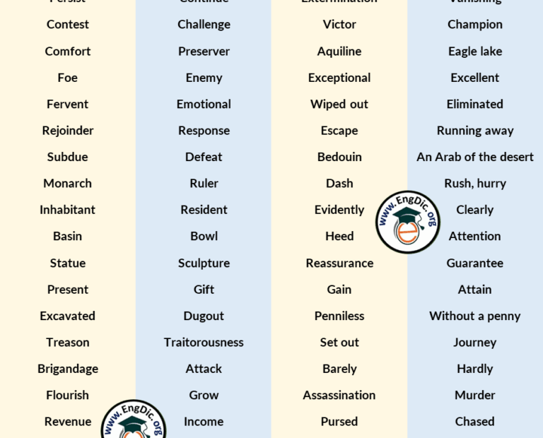 500 English Vocab Words With Meanings Infographics And PDF Engdic