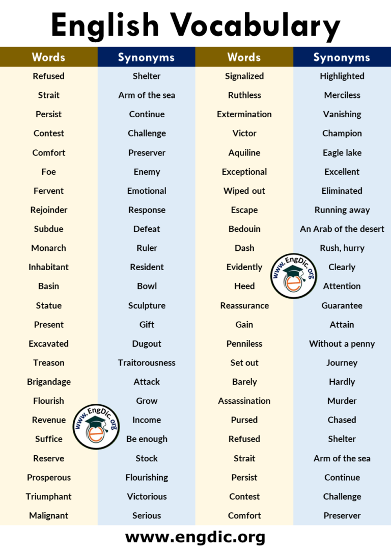 500 English Vocab Words With Meanings Infographics And PDF Engdic