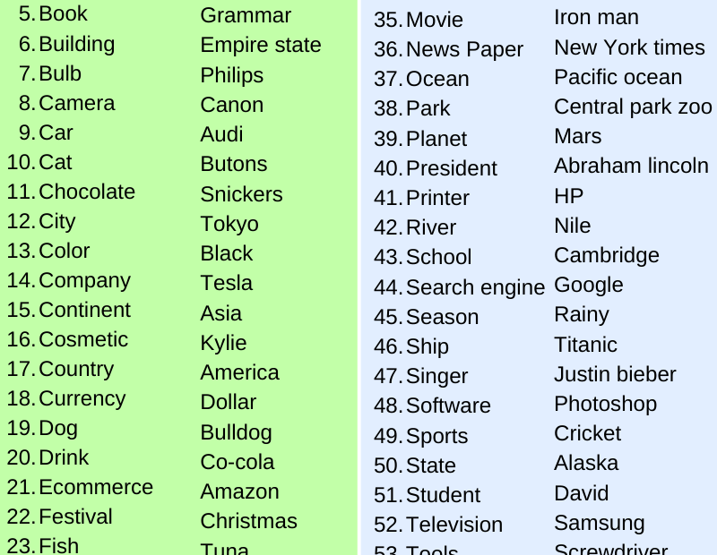 60 List Of Common Noun And Proper Noun Onlymyenglish