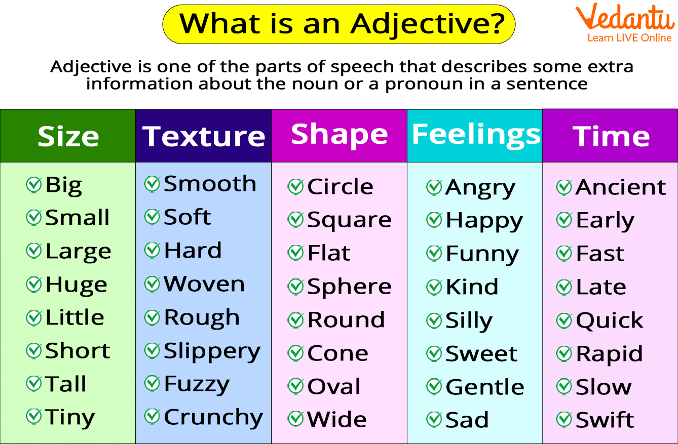 adjective adverb noun