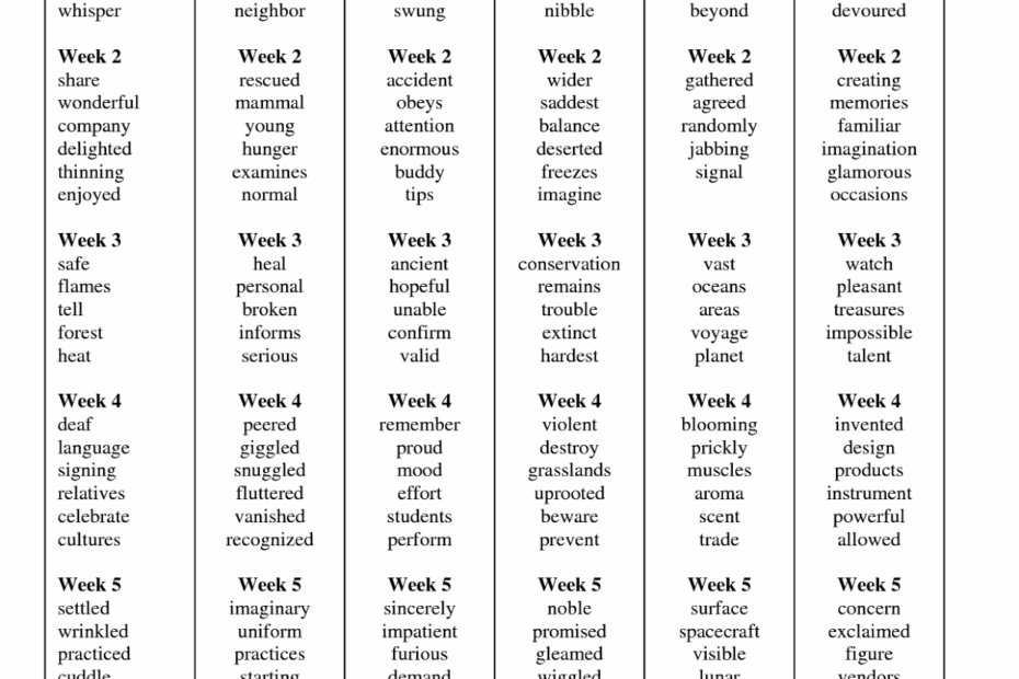6th Grade High Frequency Words