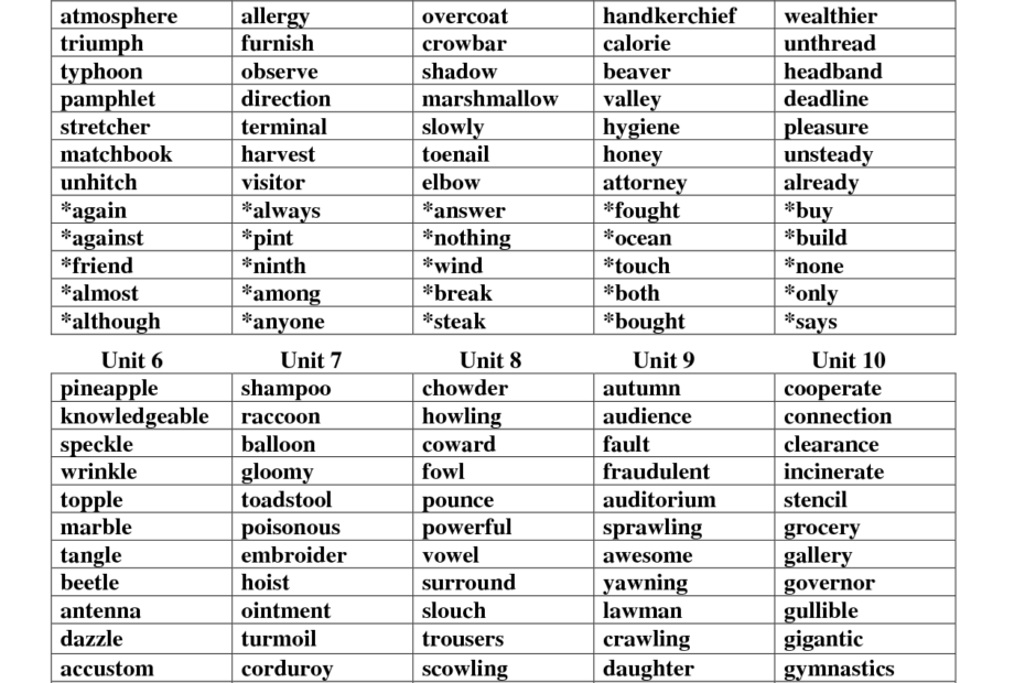 6th Grade Spelling Word Lists Grade Spelling 6th Grade Spelling