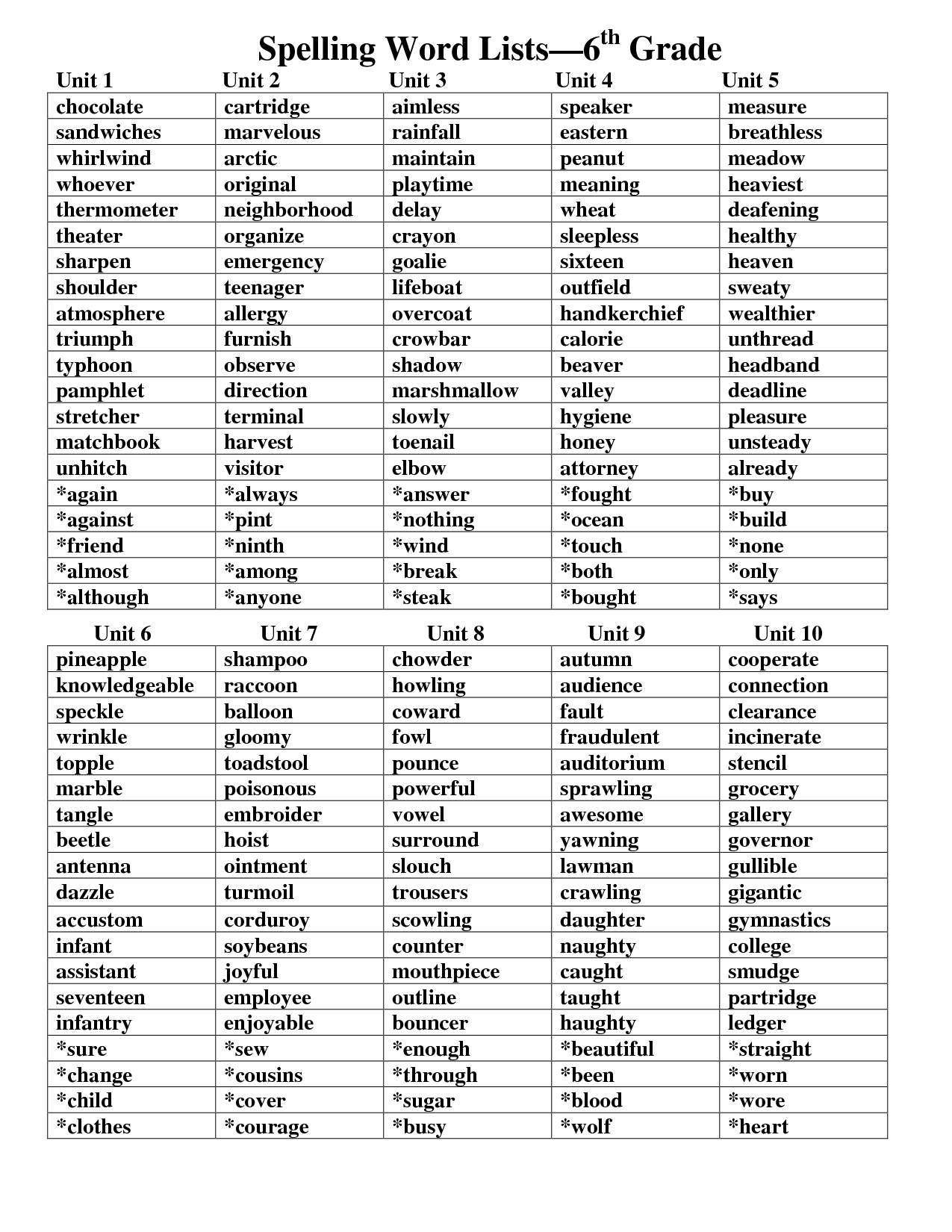 6th Grade Spelling Word Lists Grade Spelling 6th Grade Spelling 