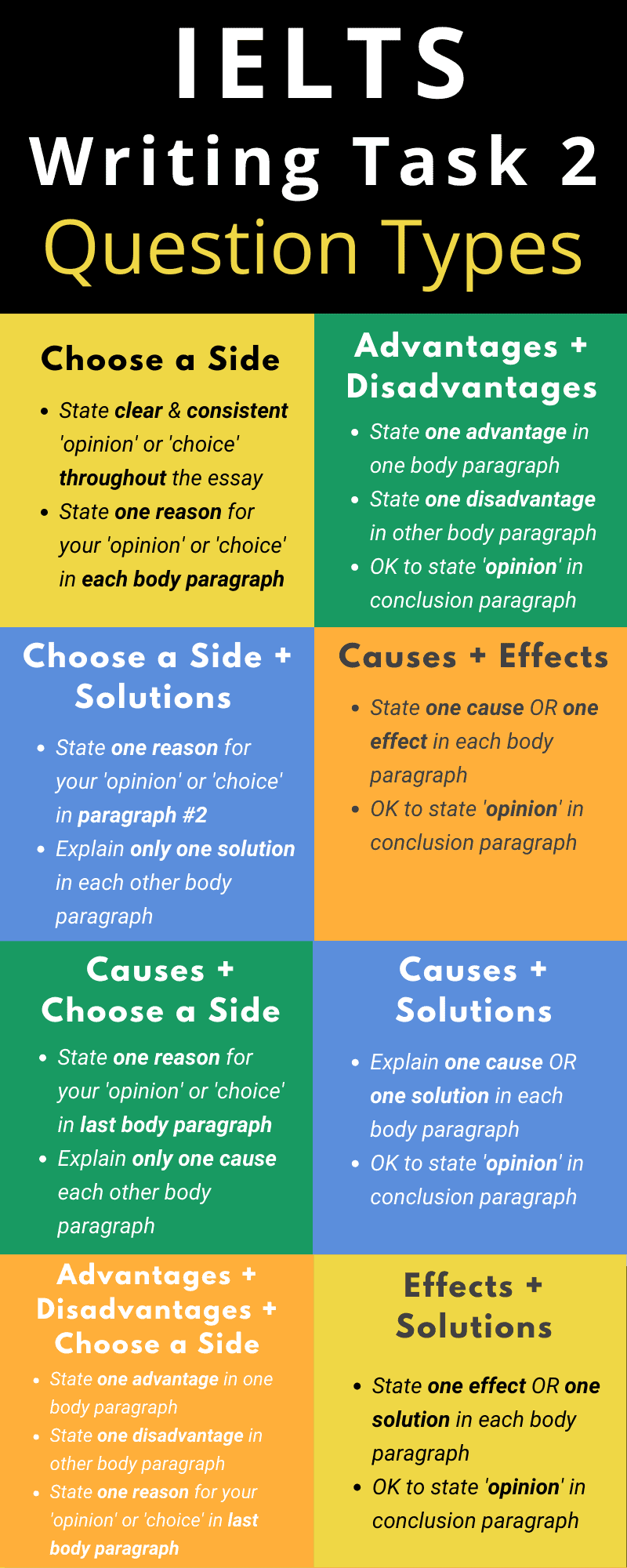 7 Types Of Ielts Writing Task 2 Infoupdate
