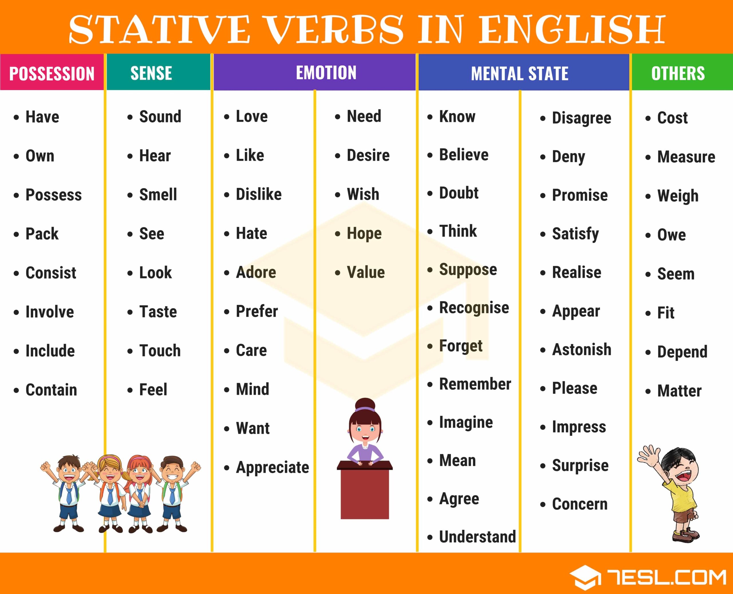 700 Most Common English Verbs List With Useful Examples 7 E S L