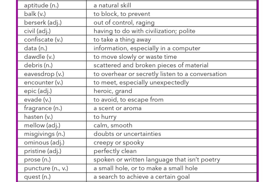 7th Grade Vocab Words